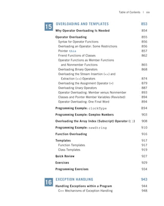 OVERLOADING AND TEMPLATES 853
Why Operator Overloading Is Needed 854
Operator Overloading 855
Syntax for Operator Functions 856
Overloading an Operator: Some Restrictions 856
Pointer this 857
Friend Functions of Classes 862
Operator Functions as Member Functions
and Nonmember Functions 865
Overloading Binary Operators 868
Overloading the Stream Insertion () and
Extraction () Operators 874
Overloading the Assignment Operator (=) 879
Overloading Unary Operators 887
Operator Overloading: Member versus Nonmember 893
Classes and Pointer Member Variables (Revisited) 894
Operator Overloading: One Final Word 894
Programming Example: clockType 894
Programming Example: Complex Numbers 903
Overloading the Array Index (Subscript) Operator ([]) 908
Programming Example: newString 910
Function Overloading 916
Templates 917
Function Templates 917
Class Templates 919
Quick Review 927
Exercises 929
Programming Exercises 934
EXCEPTION HANDLING 943
Handling Exceptions within a Program 944
C++ Mechanisms of Exception Handling 948
15
16
Table of Contents | xix
 