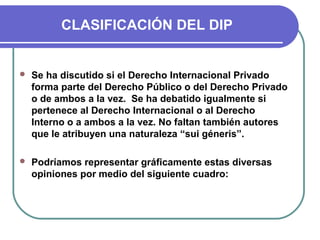 CLASIFICACIÓN DEL DIP
 Se ha discutido si el Derecho Internacional Privado
forma parte del Derecho Público o del Derecho Privado
o de ambos a la vez. Se ha debatido igualmente si
pertenece al Derecho Internacional o al Derecho
Interno o a ambos a la vez. No faltan también autores
que le atribuyen una naturaleza “sui géneris”.
 Podríamos representar gráficamente estas diversas
opiniones por medio del siguiente cuadro:
 