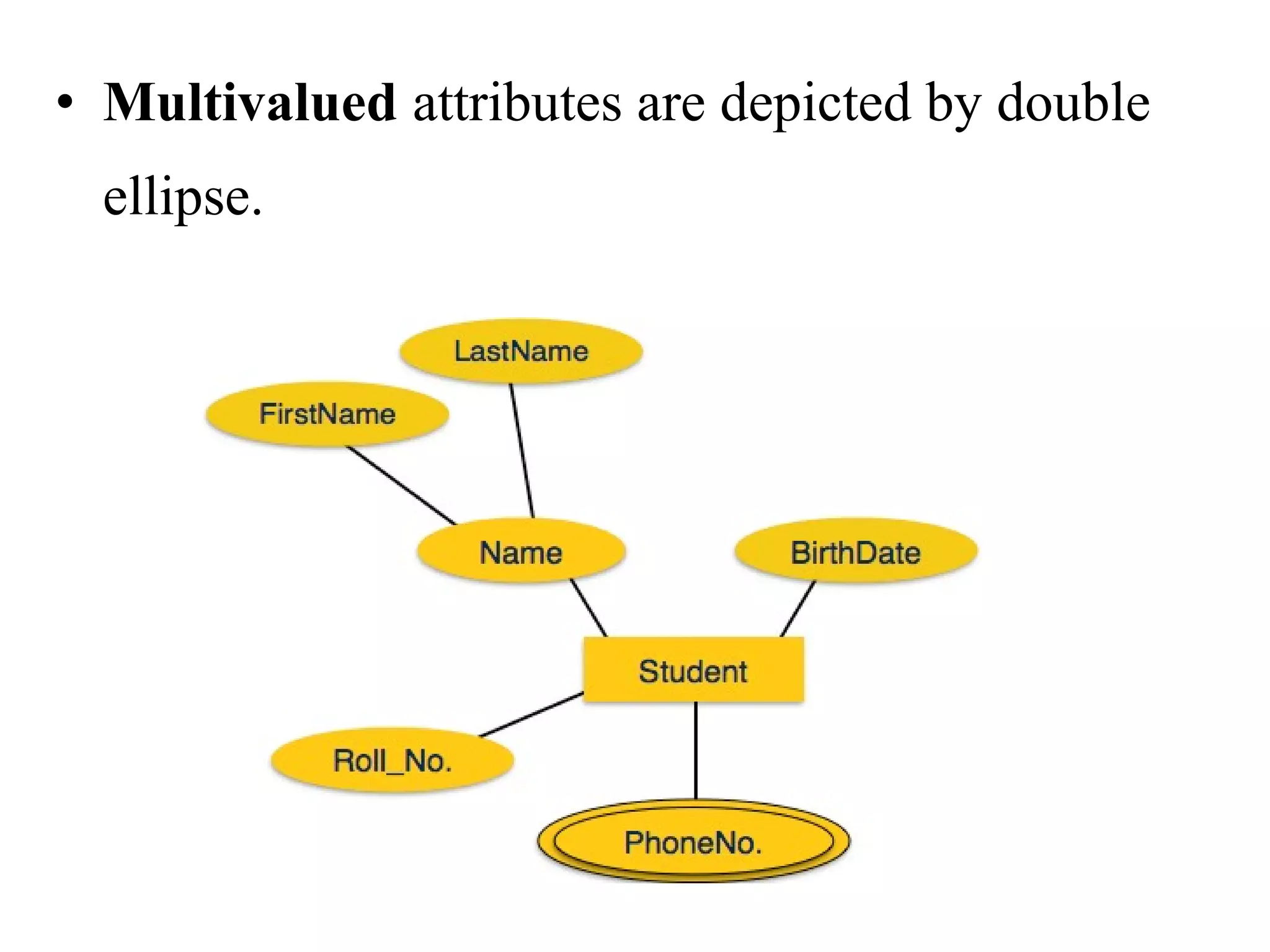 ER-Model-ER Diagram | PPT