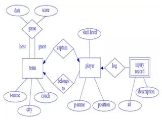 ER-Model-ER Diagram | PPT