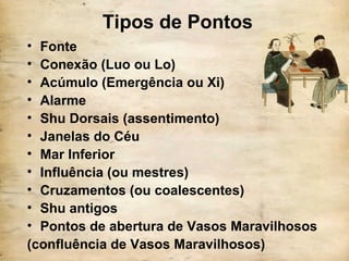 Tipos de Pontos
• Fonte
• Conexão (Luo ou Lo)
• Acúmulo (Emergência ou Xi)
• Alarme
• Shu Dorsais (assentimento)
• Janelas do Céu
• Mar Inferior
• Influência (ou mestres)
• Cruzamentos (ou coalescentes)
• Shu antigos
• Pontos de abertura de Vasos Maravilhosos
(confluência de Vasos Maravilhosos)
 