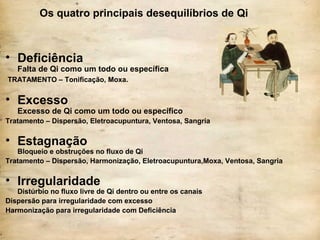 Os quatro principais desequilíbrios de Qi
• Deficiência
Falta de Qi como um todo ou específica
TRATAMENTO – Tonificação, Moxa.
• Excesso
Excesso de Qi como um todo ou específico
Tratamento – Dispersão, Eletroacupuntura, Ventosa, Sangria
• Estagnação
Bloqueio e obstruções no fluxo de Qi
Tratamento – Dispersão, Harmonização, Eletroacupuntura,Moxa, Ventosa, Sangria
• Irregularidade
Distúrbio no fluxo livre de Qi dentro ou entre os canais
Dispersão para irregularidade com excesso
Harmonização para irregularidade com Deficiência
 