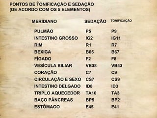PONTOS DE TONIFICAÇÃO E SEDAÇÃO
(DE ACORDO COM OS 5 ELEMENTOS)
MERIDIANO SEDAÇÃO TONIFICAÇÃO
PULMÃO P5 P9
INTESTINO GROSSO IG2 IG11
RIM R1 R7
BEXIGA B65 B67
FÍGADO F2 F8
VESÍCULA BILIAR VB38 VB43
CORAÇÃO C7 C9
CIRCULAÇÃO E SEXO CS7 CS9
INTESTINO DELGADO ID8 ID3
TRIPLO AQUECEDOR TA10 TA3
BAÇO PÂNCREAS BP5 BP2
ESTÔMAGO E45 E41
 