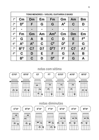 6
TONS MENORES – VIOLÃO, GUITARRA E BAIXO
1ª Cm Dm Em Fm Gm Am Bm
2ª D#
F G G A#
C D
3ª - - - - - - -
4ª Fm Gm Am Am#
Cm Dm Em
5ª G A B C D E F#
6ª Ab
A#
C C#
D#
F G
7ª Bb
7 C7 D7 D#
7 F7 C7 A7
8ª C D E F G A B
Bb
C D D#
F G A
DO
/4ºCO
/2º EO
/2º AO
/4ºFO
/3º BO
/6ºGO
/2º
D7/5ºC7/3º E7 A7/5ºF7 B7/2ºG7/3º
 