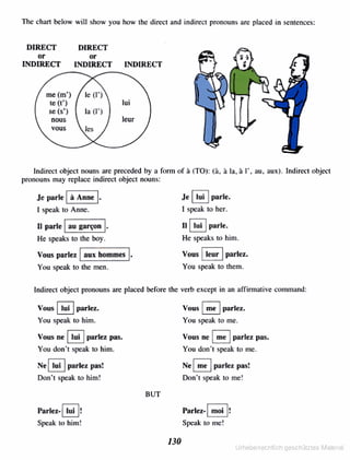 31474150 learn-french-the-fast-and-fun-way