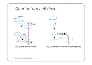 Quarter turn belt drive.
Prof Divyesh B. Morabiya
 