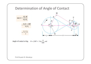 Determination of Angle of Contact
Prof Divyesh B. Morabiya
 