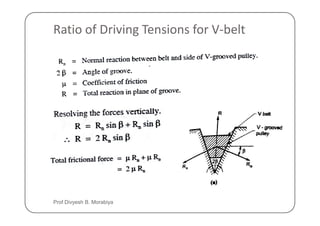 Ratio of Driving Tensions for V-belt
Prof Divyesh B. Morabiya
 