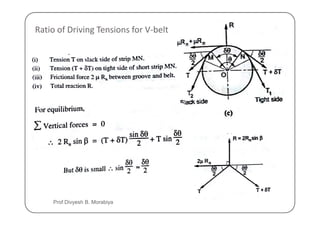 Ratio of Driving Tensions for V-belt
Prof Divyesh B. Morabiya
 