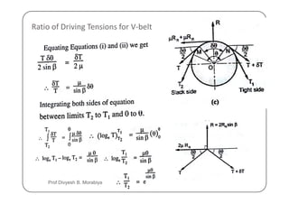 Ratio of Driving Tensions for V-belt
Prof Divyesh B. Morabiya
 