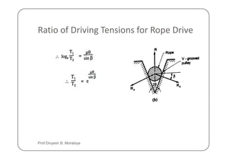 Ratio of Driving Tensions for Rope Drive
Prof Divyesh B. Morabiya
 