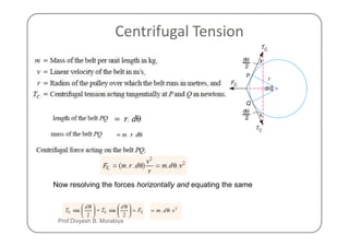 Centrifugal Tension
Now resolving the forces horizontally and equating the same
Prof Divyesh B. Morabiya
 