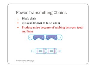 Power Transmitting Chains
1. Block chain
it is also known as bush chain
Produce noise because of rubbing between teeth
and links
Prof Divyesh B. Morabiya
 