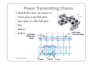 Power Transmitting Chains
2. Bush Roller chain (It consist of )
1. Outer plate or pin link plate
2. Inner plate or roller link plate
3. Pins
4. Bushes
5. Rollers
5. Rollers
Prof Divyesh B. Morabiya
 