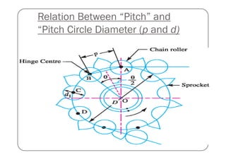 Relation Between “Pitch” and
“Pitch Circle Diameter (p and d)
 