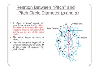 Relation Between “Pitch” and
“Pitch Circle Diameter (p and d)
A chain wrapped round the
sprocket is shown in Fig.. Since
the links of the chain are rigid,
therefore pitch of the chain does
not lie on the arc of the pitch
circle.
circle.
The pitch length becomes a
chord.
Consider one pitch length AB of
the chain subtending an angle Ө
at the centre of sprocket (or
pitch circle),
 