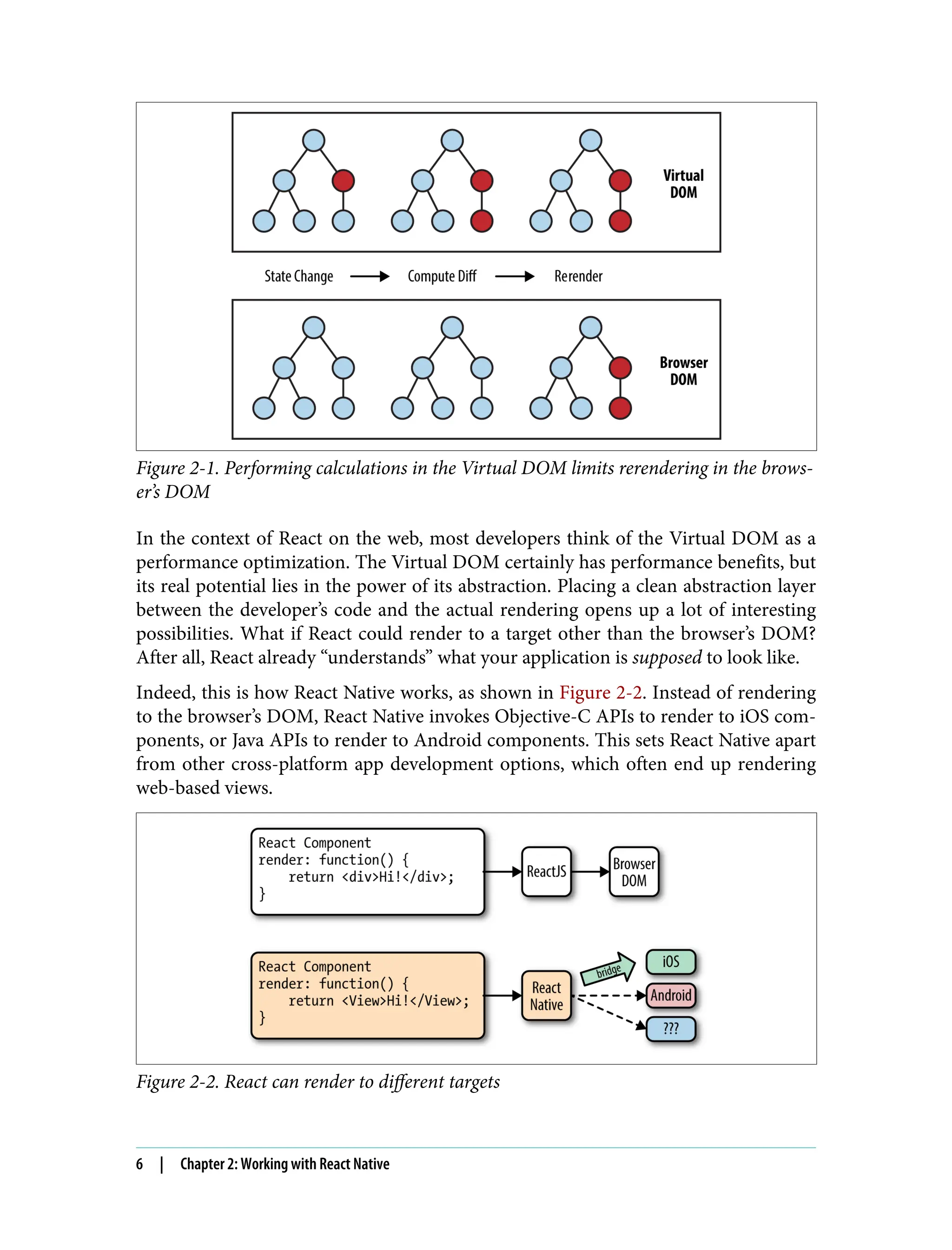 Figure 2-1. Performing calculations in the Virtual DOM limits rerendering in the brows‐ er’s DOM In the context of React on the web, most developers think of the Virtual DOM as a performance optimization. The Virtual DOM certainly has performance benefits, but its real potential lies in the power of its abstraction. Placing a clean abstraction layer between the developer’s code and the actual rendering opens up a lot of interesting possibilities. What if React could render to a target other than the browser’s DOM? After all, React already “understands” what your application is supposed to look like. Indeed, this is how React Native works, as shown in Figure 2-2. Instead of rendering to the browser’s DOM, React Native invokes Objective-C APIs to render to iOS com‐ ponents, or Java APIs to render to Android components. This sets React Native apart from other cross-platform app development options, which often end up rendering web-based views. Figure 2-2. React can render to different targets 6 | Chapter 2: Working with React Native 