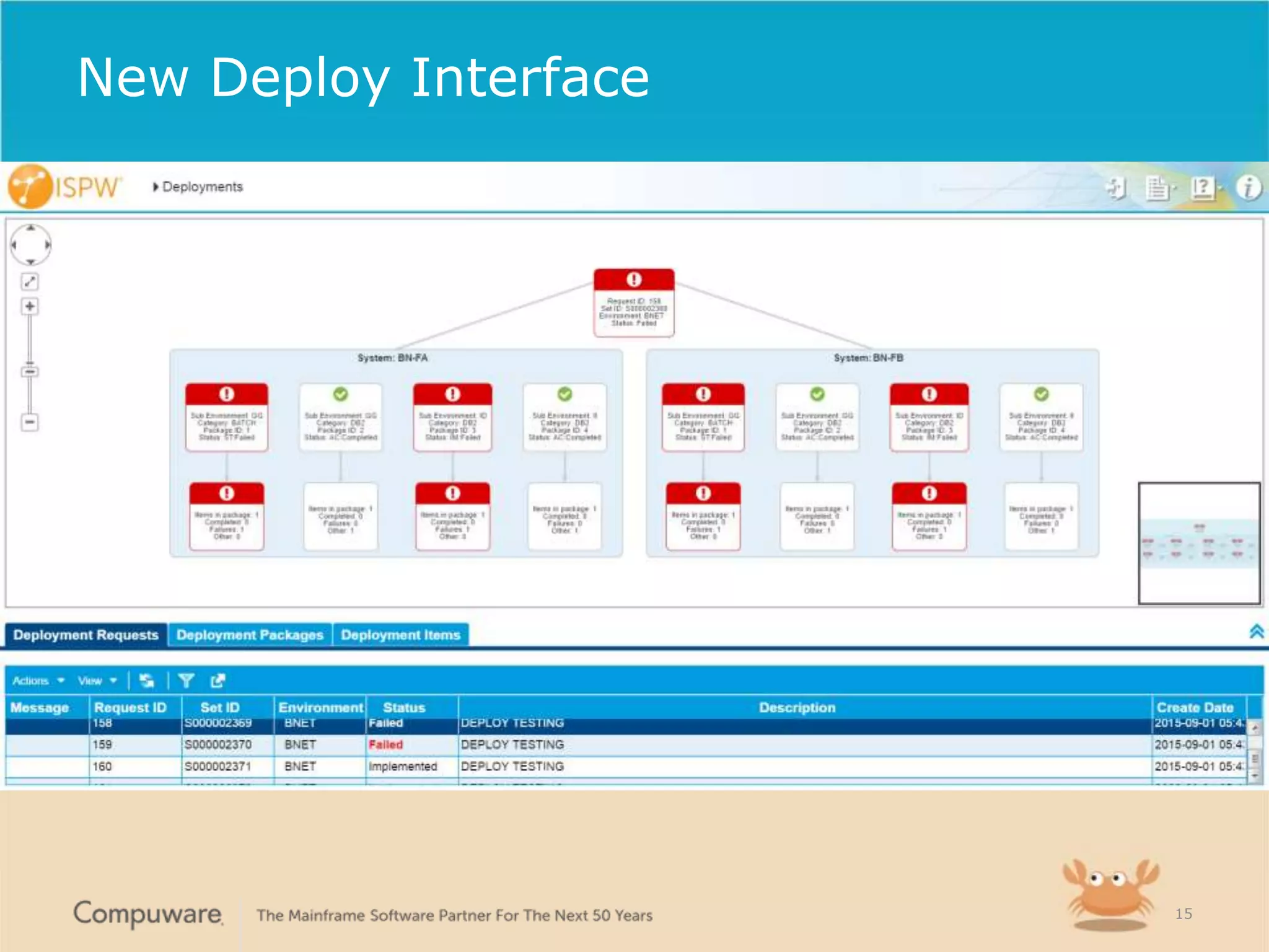1515
New Deploy Interface
 