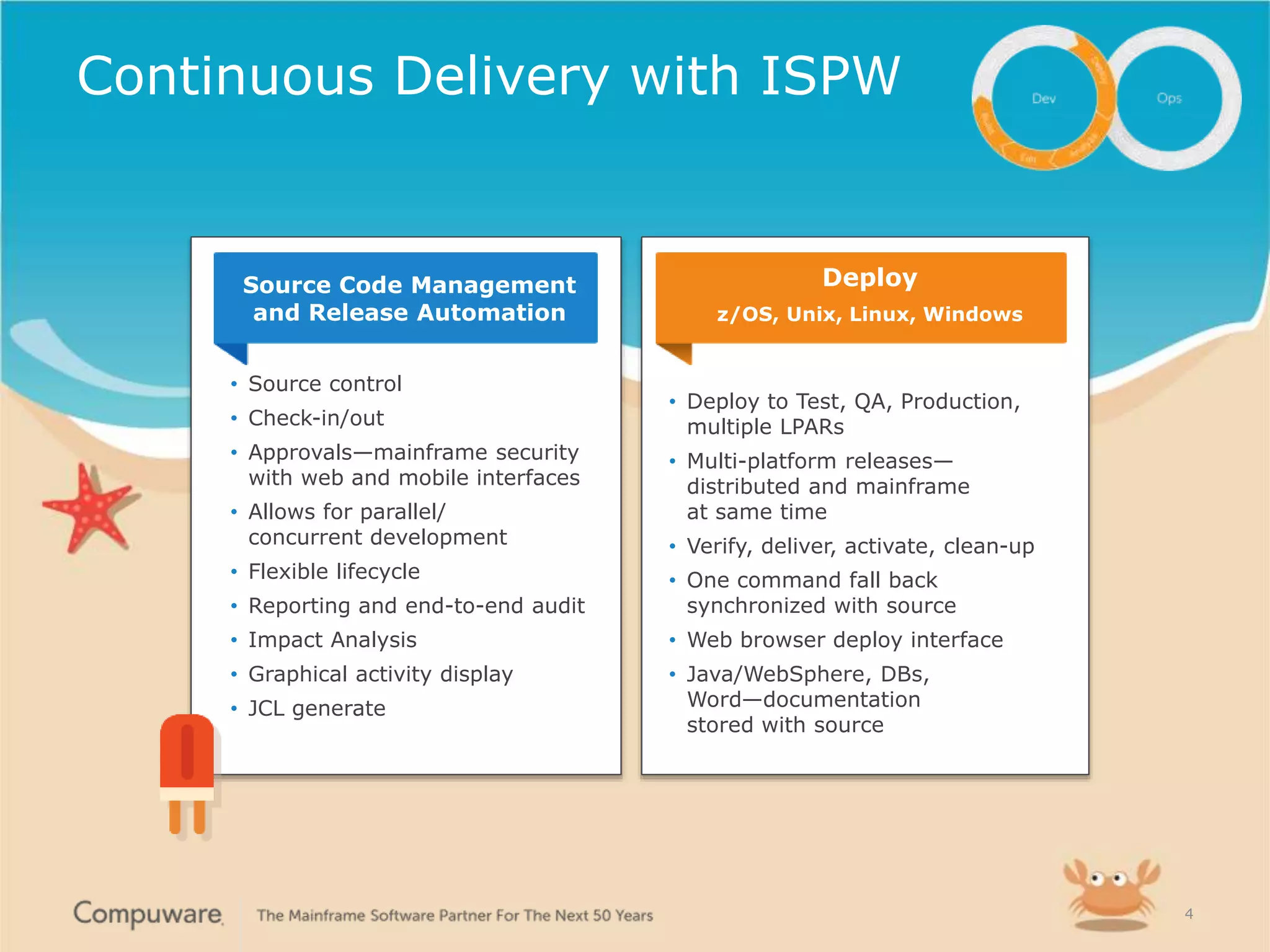 44
Mainframe IDESource Code Management
and Release Automation
• Source control
• Check-in/out
• Approvals—mainframe security
with web and mobile interfaces
• Allows for parallel/
concurrent development
• Flexible lifecycle
• Reporting and end-to-end audit
• Impact Analysis
• Graphical activity display
• JCL generate
Deploy
z/OS, Unix, Linux, Windows
• Deploy to Test, QA, Production,
multiple LPARs
• Multi-platform releases—
distributed and mainframe
at same time
• Verify, deliver, activate, clean-up
• One command fall back
synchronized with source
• Web browser deploy interface
• Java/WebSphere, DBs,
Word—documentation
stored with source
Continuous Delivery with ISPW
 