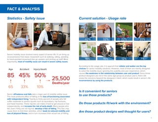 7
FACT & ANALYSIS
Statistics - Safety issue
Senior mobility issue involves every aspect of senior life. It can bring up
inconvenience from basic movement such as walking, sitting, standing
to hand-assisted movement like go upstairs and picking up staff. More
importantly, most of mobility issue can result in severe safety issues.
Age
65
85
33%
45%
Accident
10%
50%
Injury/death
25,500
Deaths/year
Senior off-balance and falls take a major part of mobility safety issue.
The most profound effect of falling is the loss of functioning associated
with independent living. Twenty to thirty percent of people who fall
suffer moderate to severe injuries such as lacerations, hip fractures,
and head traumas. These injuries can make it hard to get around or live
independently, and increase the risk of early death. Many people who
fall, even if they are not injured, develop a fear of falling. This fear may
cause them to limit their activities, which leads to reduced mobility and
loss of physical fitness, and in turn increases their actual risk of falling.
Current solution - Usage rate
According to the usage rate, it is apprent that rollator and walker are the top
choices for senior mobility solutions. However, most of them are merely designed
to solve the mobility issue, ignoring the usability and user experience, which
causes the weakness in the relationship between user and product. Since those
product designers are not in the same age group as product user’s, there still
exists the concerns beyond the designers’ intent, which could result in senior’s life
inconvenience by using the products.
Is it convenient for seniors
to use those products?
Do those products fit/work with the environment?
32%40%
18% 7%
20%22%
12%15%
Are those product designs well thought for users?
 