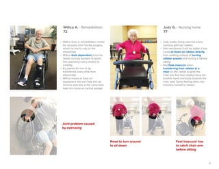 9
Willice A. - Rehabilitation
72
Judy G. - Nursing home
77
•	 Willice lives in rehabilitation center
for recovery from his leg surgery,
which he has to rely on the
wheelchair.
•	 Willice feels dependent since he
needs nursing workers to assist
him operating every related to
mobility.
•	 It's painful for him to be
transferred every time from
wheelchair.
•	 Willice hopes to have an
equipment that can help him do
recover exercise at the same time
help him move as normal people.
•	 Judy keeps doing exercise every
morning with her rollator.
•	 She mentioned it will be better if she
could sit down on rollator directly
from walking instead of turning
rollator around and locking it before
sitting.
•	 She feels insecure when
transferring from rollator to a
chair so she needs to grab the
chair arm first then slowly move her
another hand and body towards the
chair seat. Same feeling when she
transfers herself to rollator.
Joint problem caused
by overusing
Need to turn around
to sit down
Feel insecure/ has
to catch chair arm
before sitting
 