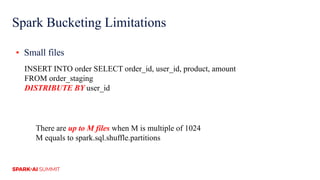 Spark Bucketing Limitations
▪ Small files
INSERT INTO order SELECT order_id, user_id, product, amount
FROM order_staging
DISTRIBUTE BY user_id
There are up to M files when M is multiple of 1024
M equals to spark.sql.shuffle.partitions
 