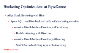 Bucketing Optimizations at ByteDance
▪ Align Spark Bucketing with Hive
▪ Spark SQL read Hive bucketed table with bucketing metadata
▪ override HiveTableScanExec#outputPartitioning
▪ HashPartitioning with HiveHash
▪ override HiveTableScanExec#outputOrdering
▪ SortOrder on bucketing keys with Ascending
 