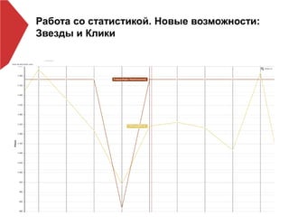 © «МедиаНация» 15
Работа со статистикой. Новые возможности:
Звезды и Клики
 