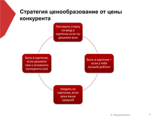 © «МедиаНация» 9
Стратегия ценообразование от цены
конкурента
Поставить ставку
на вход в
карточку если ты
дешевле всех
Быть в карточке –
если у тебя
лучший рейтинг
Уходить из
карточки, если
цена выше
средней
Быть в карточке,
если дешевле
чем у основного
кункурента (ов)
 