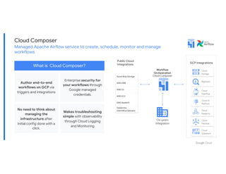 Cloud Composer
Managed Apache Airflow service to create, schedule, monitor and manage
workflows
Author end-to-end
workflow...