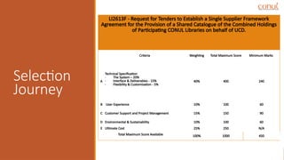 Building a Shared Catalogue for CONUL Libraries Ms Julia Christopher ...