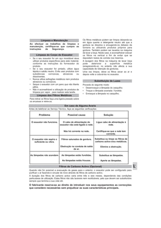 PT
O fabricante reserva-se ao direito de introduzir nos seus equipamentos as correcções
que considere necessárias sem prejudicar as suas características principais.
Ao efectuar os trabalhos de limpeza e
manutenção, certifique-se que cumpre as
instruções de Segurança. indicadas
8.
• Se o seu exaustor for em aço inoxidável deve
utilizar produtos específicos para este material,
conforme as instruções do fornecedor do
produto.
• Se o seu exaustor for pintado, utilize água
tépida e sabão neutro. Evite usar produtos com
substâncias corrosivas, abrasivas ou
dissolventes.
• Nunca utilize esfregões metálicos nem produtos
abrasivos ou corrosivos.
• Seque o exaustor com um pano que não liberte
pêlos.
• Não é aconselhável a utilização de produtos de
limpeza por vapor , para realizar esta tarefa.
Para retirar os filtros faça uma ligeira pressão sobre
os encaixes e retire-os.
Os filtros metálicos podem ser limpos deixando-os
em água quente e detergente neutro até que a
gordura se dissolva e enxugando-os debaixo da
torneira ou utilizando produtos próprios para
gordura. Também podem ser lavados na máquina
de lavar a loiça. Neste caso, é aconselhável colocar
os filtros na vertical a fim de evitar que se
depositem restos de comida nos mesmos.
A lavagem dos filtros na máquina de lavar loiça
pode deteriorar a superfície metálica
(enegrecendo-a), no entanto não afecta a sua
capacidade de retenção de gorduras.
Uma vez limpos, deixe os filtros secar ao ar e
depois volte a colocá-los no exaustor.
Proceda do seguinte modo:
• Desenrosque a lâmpada do casquilho.
• Troque a lâmpada avariada / fundida.
• Enrosque a lâmpada no casquilho.
Substituição de Luzes
Limpeza dos Filtros Metálicos
Limpeza do Corpo do Exaustor
Limpeza e Manutenção
Em caso de Alguma Avaria
Antes de telefonar ao Serviço Técnico, faça as seguintes verificações:
Filtros de Carbono Activo (Opcional)
Quando não for possível a evacuação de gases para o exterior, o exaustor pode ser configurado para
purificar o ar fazendo-o circular de novo através de filtros de carbono activo.
A duração dos filtros de carbono activo varia entre três e seis meses, dependendo das condições
particulares de utilização. Estes filtros não são laváveis nem reutilizáveis, pelo que devem ser substituídos
sempre que termina a sua vida útil.
Problema Possível causa Solução
O exaustor não funciona. O cabo de alimentação do
exaustor não está ligado à rede.
Não há corrente na rede.
Ligue cabo de alimentação à
rede.
Certifique-se que a rede tem
corrente.
O exaustor não aspira o
suficiente ou vibra.
Filtros saturados de gordura.
Obstrução na conduta de salda
de ar.
Substitua ou limpe os filtros de
carbono activo e/ou metálicos.
Elimine a obstrução.
As lâmpadas não acendem. As lâmpadas estão fundidas.
As lâmpadas estão frouxas.
Substitua as lâmpadas.
Aperte as lâmpadas.
 