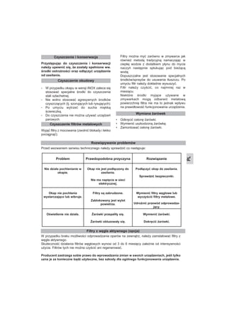 PL
Przystępując do czyszczenia i konserwacji
należy upewnić się, że zostały spełnione ww.
środki ostrożności oraz odłączyć urządzenie
od zasilania.
• W przypadku okapu w wersji INOX zaleca się
stosować specjalne środki do czyszczenia
stali szlachetnej.
• Nie wolno stosować agresywnych środków
czyszczących (tj. szorujących lub rysujących).
• Po umyciu wytrzeć do sucha miękką
ściereczką.
• Do czyszczenia nie można używać urządzeń
parowych.
Wyjąć filtry z mocowania (zwolnić blokady i lekko
pociągnąć).
• Filtry można myć zarówno w zmywarce jak
również metodą tradycyjną namaczając w
ciepłej wodzie z dodatkiem płynu do mycia
naczyń następnie spłukując pod bieżącą
wodą.
• Dopuszczalne jest stosowanie specjalnych
środków/sprayów do usuwania tłuszczu. Po
umyciu filtr należy dokładnie wysuszyć.
• Filtr należy czyścić, co najmniej raz w
miesiącu.
• Niektóre środki myjące używane w
zmywarkach mogą odbarwić metalową
powierzchnię filtra nie ma to jednak wpływu
na prawidłowość funkcjonowania urządzenia.
• Odkręcić osłonę żarówki.
• Wymienić uszkodzoną żarówkę.
• Zamontować osłonę żarówki.
Czyszczenie i konserwacja
Czyszczenie filtrów metalowych
Wymiana żarówek
Rozwiązywanie problemów
Filtry z węgla aktywnego (opcja)
Problem Prawdopodobna przyczyna Rozwiązanie
Nie działa pochłanianie w
okapie.
Okap nie jest podłączony do
zasilania.
Nie ma napięcia w sieci
elektrycznej.
Podłączyć okap do zasilania.
Sprawdzić bezpieczniki.
Okap nie pochłania
wystarczająco lub wibruje.
Filtry są zabrudzone.
Zablokowany jest wylot
powietrza.
Wymienić filtry węglowe lub
wyczyścić filtry metalowe.
Udrożnić przewód odprowadza-
jący.
Oświetlenie nie działa. Żarówki przepaliły się.
Żarówki obluzowały się.
Wymienić żarówki.
Dokręcić żarówki.
Czyszczenie obudowy
Przed wezwaniem serwisu technicznego należy sprawdzić co następuje:
W przypadku braku możliwości odprowadzania oparów na zewnątrz, należy zainstalować filtry z
węgla aktywnego.
Skuteczność działania filtrów węglowych wynosi od 3 do 6 miesięcy zależnie od intensywności
użycia. Filtrów tych nie można czyścić ani regenerować.
Producent zastrzega sobie prawo do wprowadzania zmian w swoich urządzeniach, jeśli tylko
uzna je za konieczne bądź użyteczne, bez szkody dla ogólnego funkcjonowania urządzenia.
 