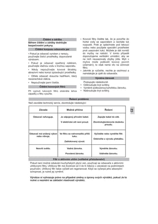 Během čištění a údržby dodržujte
bezpečnostní pokyny.
• Pokud je odsavač vyroben z nerezu,
používejte čistící prostředky, doporučené
výrobcem.
• Pokud je odsavač opatřený nátěrem,
používejte vlažnou vodu s trochou saponátu.
• Nikdy nepoužívejte kovové škrabky,
abrazivní nebo korozi způsobující prostředky.
• Otřete odsavač dosucha hadříkem, který
nezanechává vlákna.
• Nepoužívejte parní čističe.
Při vyjmutí tukových filtrů stiskněte lehce
západky a filtry vysuňte.
• Kovové filtry čistěte tak, že je ponoříte do
horké vody se saponátem a necháte tuk
rozpustit. Poté je opláchnete pod tekoucí
vodou nebo použijete speciální prostředek
proti usazování tuků. Můžete je dát rovněž
do myčky na nádobí. V tomto případě
doporučujeme vertikální umístění, aby se
na nich neusazovaly zbytky jídla. Mytí v
myčce může poškodit kovový povrch
(zčernání), to však nemá vliv na účinnost
filtrů.
• Jakmile je vyčistíte, nechte je oschnout a
nainstalujte je zpět do odsavače.
Postupujte následovně:
• Odšroubujte kryt svítilny.
• Vyměnit poškozenou/vyhořelou žárovku.
• Našroubujte kryt svítilny.
Čištění a údržba
Čištění kovových filtrů
Výměna žárovek
Řešení problémů
Než zavoláte technický servis, zkontrolujte následující:
Závada Možná příčina Řešení
Odsavač nefunguje. Je odpojený přívodní kabel.
V elektrické síti není proud.
Zapojte kabel do sítě.
Zkontrolujte/obnovte dodávku
proudu.
Odsavač má snížený výkon
nebo vibruje.
Ve filtru se nahromadilo příliš
tuku.
Zablokovaný vývod.
Vyčistěte nebo vyměňte filtr.
Odstraňte z vývodu překážku.
Nesvítí světlo. Vadná žárovka.
Povolená žárovka.
Vyměňte žárovku.
Utáhněte žárovku.
Pokud není možné odsávání kuchyňských plynů ven, používají se odsavače s aktivními
uhlíkovými filtry. Uhlíkový filtr má životnost od 3 do 6 měsíců v závislosti na podmínkách
používání. Uhlíkový filtr nelze vyčistit ani regenerovat. Když se vyčerpá jeho absorpční
schopnost, je nutné jej vyměnit.
Výrobce si vyhrazuje právo na případné změny a úpravy svých výrobků, pokud Je to
nutné a nezmění se základní vlastnosti výrobků.
Filtr s aktivním uhlím (volitelné příslušenství)
CZ
Čištění korpusu odsavače par
 