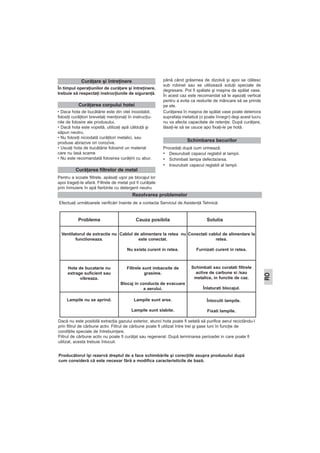 În timpul operaţiunilor de curăţare şi întreţinere,
trebuie să respectaţi instrucţiunile de siguranţă.
i.
• Daca hota de bucătărie este din otel inoxidabil,
folosiţi curăţitori brevetaţi menţionaţi în instrucţiu-
nile de folosire ale produsului.
• Dacă hota este vopsită, utilizaţi apă călduţă şi
săpun neutru.
• Nu folosiţi niciodată curăţitori metalici, sau
produse abrazive ori corozive.
• Uscaţi hota de bucătărie folosind un material
care nu lasă scame
• Nu este recomandată folosirea curăţirii cu abur.
Pentru a scoate filtrele, apăsaţi uşor pe blocajul lor
apoi trageţi-le afară. Filtrele de metal pot fi curăţate
prin înmuiere în apă fierbinte cu detergent neutru
până când grăsimea de dizolvă şi apoi se clătesc
sub robinet sau se utilizează soluţii speciale de
degresare. Pot fi spălate şi maşina de spălat vase.
În acest caz este recomandat să le aşezaţi vertical
pentru a evita ca resturile de mâncare să se prinde
pe ele.
Curăţarea în maşina de spălat vase poate deteriora
suprafaţa metalică (o poate înnegri) deşi acest lucru
nu va afecta capacitate de retenţie. După curăţare,
lăsaţi-le să se usuce apo fixaţi-le pe hotă.
Procedaţi după cum urmează:
• Desurubati capacul reglabil al lampii.
• Schimbati lampa defecta/arsa.
• Insurubati capacul reglabil al lampii.
Schimbarea becurilor
Curăţarea filtrelor de metal
Curăţarea corpului hotei
Curăţare şi întreţinere
Rezolvarea problemelor
Efectuaţi următoarele verificări înainte de a contacta Serviciul de Asistenţă Tehnică:
Problema Cauza posibila Solutia
Ventilatorul de extractie nu
functioneaza.
Cablul de alimentare la retea nu
este conectat.
Nu exista curent in retea.
Conectati cablul de alimentare la
retea.
Furnizati curent in retea.
Hota de bucatarie nu
extrage suficient sau
vibreaza.
Filtrele sunt imbacsite de
grasime.
Blocaj in conducta de evacuare
a aerului.
Schimbati sau curatati filtrele
active de carbune si /sau
metalice, in functie de caz.
Înlaturati blocajul.
Lampile nu se aprind. Lampile sunt arse.
Lampile sunt slabite.
Înlocuiti lampile.
Fixati lampile.
Dacă nu este posibilă extracţia gazului exterior, atunci hota poate fi setată să purifice aerul reciclându-l
prin filtrul de cărbune activ. Filtrul de cărbune poate fi utilizat între trei şi şase luni în funcţie de
condiţiile speciale de întrebuinţare.
Filtrul de cărbune activ nu poate fi curăţat sau regenerat. După terminarea perioadei in care poate fi
utilizat, acesta trebuie înlocuit.
Producătorul îşi rezervă dreptul de a face schimbările şi corecţiile asupra produsului după
cum consideră că este necesar fără a modifica caracteristicile de bază.
RO
 