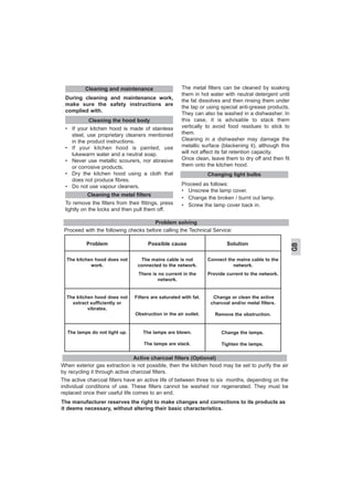 The manufacturer reserves the right to make changes and corrections to its products as
it deems necessary, without altering their basic characteristics.
During cleaning and maintenance work,
make sure the safety instructions are
complied with.
• If your kitchen hood is made of stainless
steel, use proprietary cleaners mentioned
in the product instructions.
• If your kitchen hood is painted, use
lukewarm water and a neutral soap.
• Never use metallic scourers, nor abrasive
or corrosive products.
• Dry the kitchen hood using a cloth that
does not produce fibres.
• Do not use vapour cleaners.
To remove the filters from their fittings, press
lightly on the locks and then pull them off.
The metal filters can be cleaned by soaking
them in hot water with neutral detergent until
the fat dissolves and then rinsing them under
the tap or using special anti-grease products.
They can also be washed in a dishwasher. In
this case, it is advisable to stack them
vertically to avoid food residues to stick to
them.
Cleaning in a dishwasher may damage the
metallic surface (blackening it), although this
will not affect its fat retention capacity.
Once clean, leave them to dry off and then fit
them onto the kitchen hood.
Proceed as follows:
• Unscrew the lamp cover.
• Change the broken / burnt out lamp.
• Screw the lamp cover back in.
Cleaning the metal filters
Cleaning the hood body
Cleaning and maintenance
Problem solving
Proceed with the following checks before calling the Technical Service:
Changing light bulbs
Active charcoal filters (Optional)
When exterior gas extraction is not possible, then the kitchen hood may be set to purify the air
by recycling it through active charcoal filters.
The active charcoal filters have an active life of between three to six months, depending on the
individual conditions of use. These filters cannot be washed nor regenerated. They must be
replaced once their useful life comes to an end.
GB
Problem Possible cause Solution
The kitchen hood does not
work.
The mains cable is not
connected to the network.
There is no current in the
network.
Connect the mains cable to the
network.
Provide current to the network.
The kitchen hood does not
extract sufficiently or
vibrates.
Filters are saturated with fat.
Obstruction in the air outlet.
Change or clean the active
charcoal and/or metal filters.
Remove the obstruction.
The lamps do not light up. The lamps are blown.
The lamps are slack.
Change the lamps.
Tighten the lamps.
 
