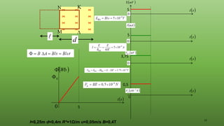 12

0

0
( )
s
t
( )
Wb





d
l=0,25m d=0,4m R*=1Ω/m υ=0,05m/s Β=0,4Τ
0
( )
s
t
( )
N
x
FL
3
10−
( )
mV

( )
mV
V
( )
mA
I
( )
s
t
( )
s
t
( )
s
t
0
0
0
5
5
5
3,75
0,5
 
