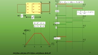 20

0

0
( )
s
t
( )
Wb

d
l=0,25m d=0,4m R*=1Ω/m υ=0,05m/s Β=0,4Τ
0
( )
s
t
( )
N
x
FL
3
10−
( )
mV

( )
mV
V
( )
mA
I
( )
s
t
( )
s
t
( )
s
t
0
0
0
5
5
5
3,75
0,5
8
5




13
 