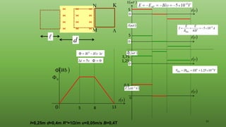 21

0

0
( )
s
t
( )
Wb

d
l=0,25m d=0,4m R*=1Ω/m υ=0,05m/s Β=0,4Τ
0
( )
s
t
( )
N
x
FL
3
10−
( )
mV

( )
mV
V
( )
mA
I
( )
s
t
( )
s
t
( )
s
t
0
0
0
5
5
5
3,75
0,5
8
5




13
1,25
 