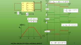 22

0

0
( )
s
t
( )
Wb

d
l=0,25m d=0,4m R*=1Ω/m υ=0,05m/s Β=0,4Τ
0
( )
s
t
( )
N
x
FL
3
10−
( )
mV

( )
mV
V
( )
mA
I
( )
s
t
( )
s
t
( )
s
t
0
0
0
5
5
5
3,75
0,5
8
5




13
1,25
 