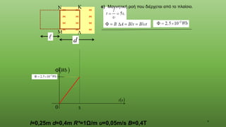 4

0
( )
s
t
( )
Wb





d
l=0,25m d=0,4m R*=1Ω/m υ=0,05m/s Β=0,4Τ
5
α) Μαγνητική ροή που διέρχεται από το πλαίσιο.
 