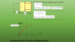 5

0

0
( )
s
t
( )
Wb





d
l=0,25m d=0,4m R*=1Ω/m υ=0,05m/s Β=0,4Τ
α) Μαγνητική ροή που διέρχεται από το πλαίσιο.
5 8
 