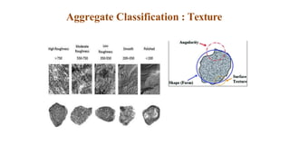Aggregate Classification : Texture
 