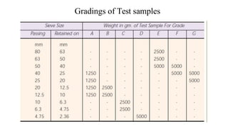 Gradings of Test samples
 