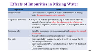 148
Effects of Impurities in Mixing Water
Impurities Effect
Dissolved salts • Dissolved salts of sulphates. Chloride and carbonate in mixing
water decrease the compressive strength.
Suspended impurities • Clay or silt particles present in mixing of water do not effect the
strength of concrete but affect the other properties of concrete
• Presence of suspended particles up to 0.02 % by weight of water is
acceptable
Inorganic salts • Salts like manganese, tin, zinc, copper & lead decrease the strength
of concrete
• Zinc chloride increase the setting time of concrete
Sea water • Sea water slightly increase the early strength but reduce the 28
days strength of concrete
• Sea water is use for PCC work but not use in RCC work due to risk
of corrosion
• Causes efflorescence & persistent dampness.
 