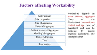Factors affecting Workability
Water content
Mix proportion
Size ofAggregate
Shape ofAggregate
Surface texture ofAggregate
Grading ofAggregate
Use of Admixture
Time
Temperature
14
Workability depends on
water content, aggregate
size
(shape and
distribution), cementitious
content and age (level of
hydration)
modified
and can be
by adding
chemical admixtures, like
superplasticizer
 