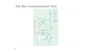 Vee Bee Consistometer Test
 