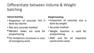 Differentiate between Volume & Weight
batching
Volume batching Weight batching
mix is • Proportion of concrete
done by weight.
• Accurate method
• Proportion of concrete
done by volume.
• Not very accurate method
mix is
•Wooden boxes are used for • Weight machine is used for
proportioning
•For temporary structures in case
of emergency work.
proportioning
• RMC and for all important
construction work.
 