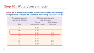 Step 03: Water/cement ratio
 