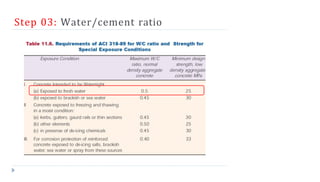 Step 03: Water/cement ratio
 